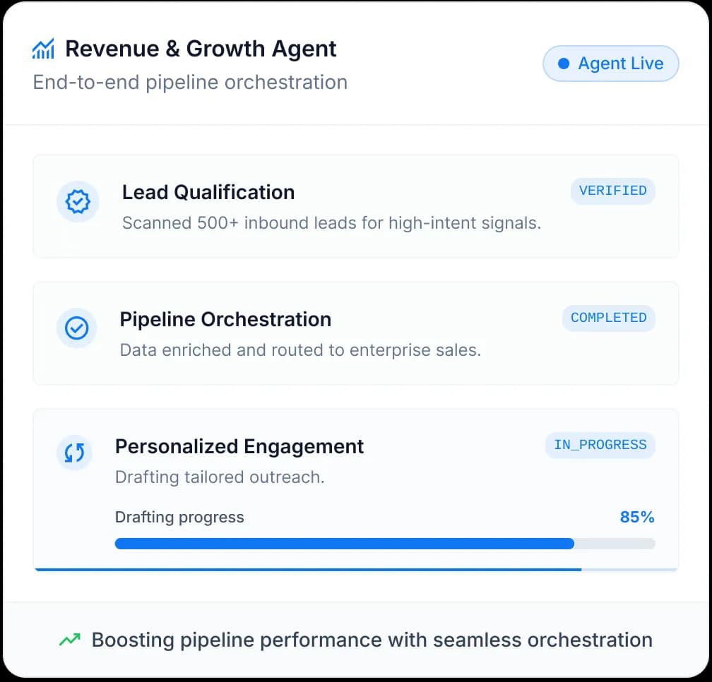 Sales, Marketing & Customer Service