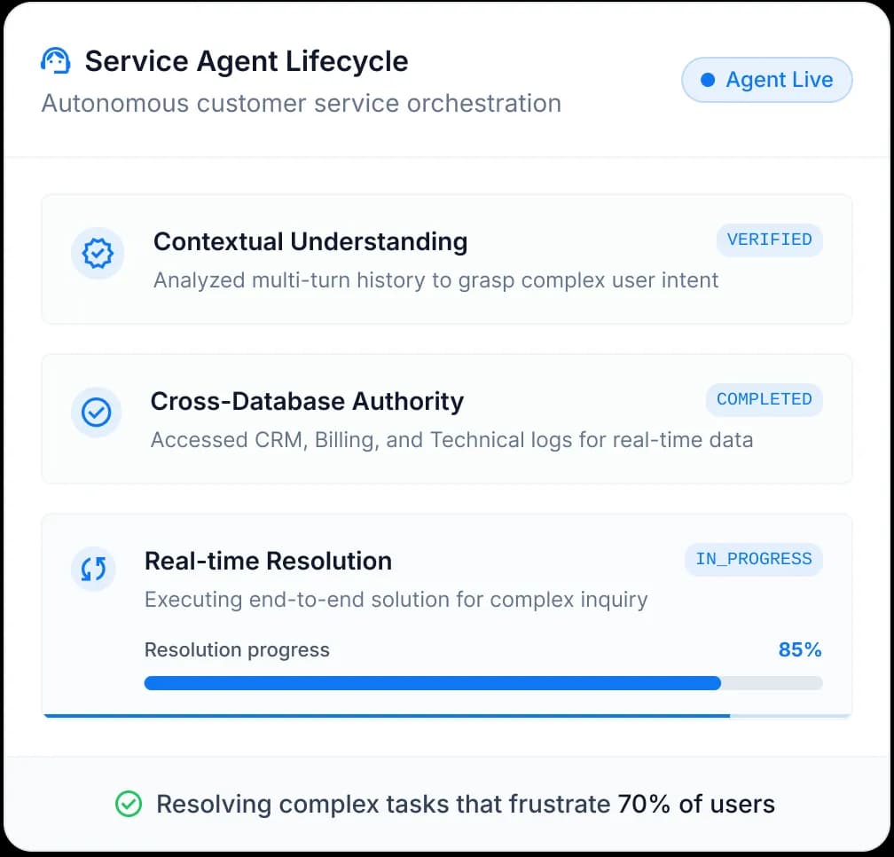 Supply Chain & E-Commerce Retail